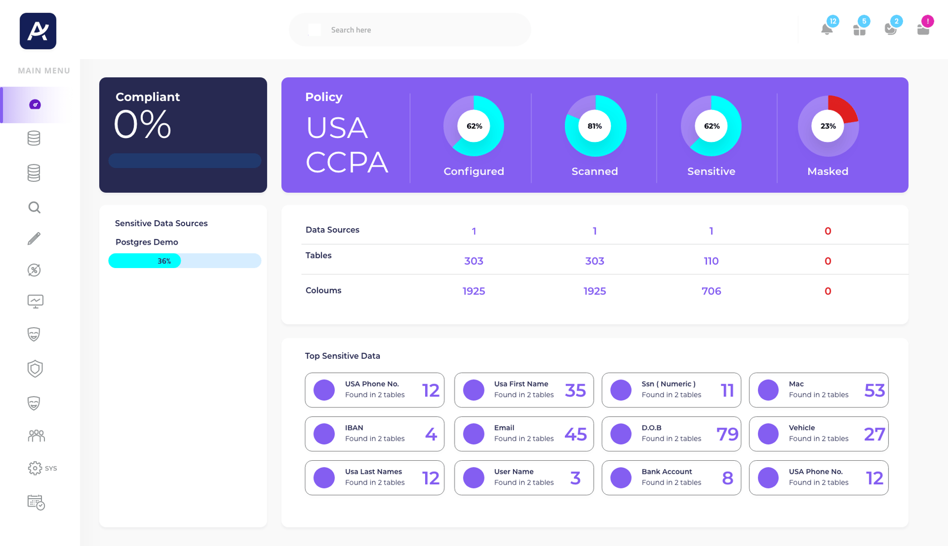 Accelario Advances Shift Left Testing With New Features For Its Test
